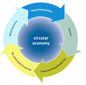 finance partnerships